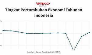 Ekspansi Ekonomi Adalh Di Indonesia